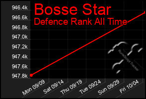 Total Graph of Bosse Star