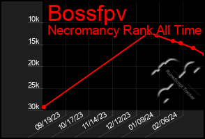 Total Graph of Bossfpv