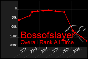 Total Graph of Bossofslayer