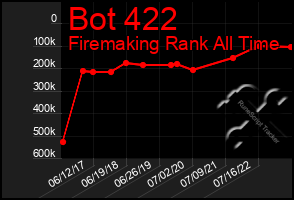 Total Graph of Bot 422