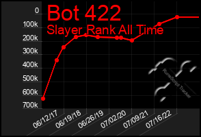 Total Graph of Bot 422