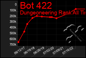 Total Graph of Bot 422