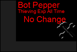 Total Graph of Bot Pepper