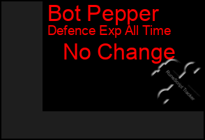 Total Graph of Bot Pepper