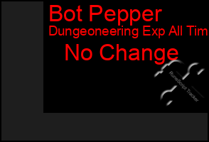 Total Graph of Bot Pepper