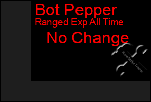 Total Graph of Bot Pepper