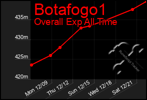 Total Graph of Botafogo1