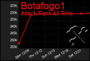 Total Graph of Botafogo1