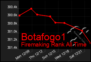 Total Graph of Botafogo1