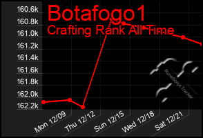 Total Graph of Botafogo1