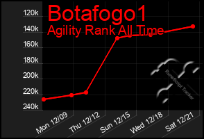 Total Graph of Botafogo1