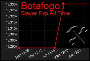 Total Graph of Botafogo1