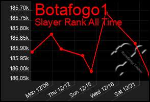 Total Graph of Botafogo1