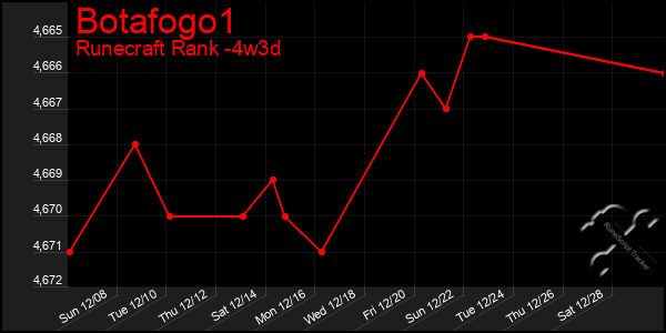 Last 31 Days Graph of Botafogo1