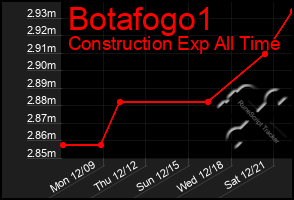 Total Graph of Botafogo1