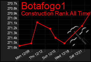 Total Graph of Botafogo1