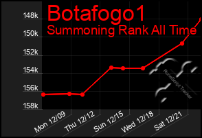 Total Graph of Botafogo1