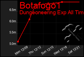 Total Graph of Botafogo1