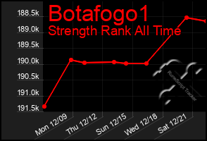 Total Graph of Botafogo1