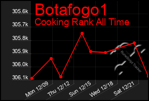 Total Graph of Botafogo1