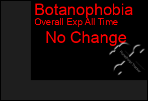 Total Graph of Botanophobia