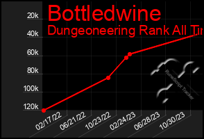 Total Graph of Bottledwine