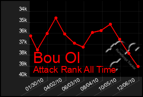 Total Graph of Bou Ol