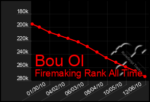 Total Graph of Bou Ol