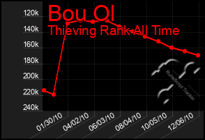 Total Graph of Bou Ol