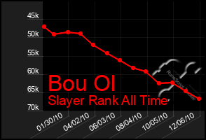 Total Graph of Bou Ol