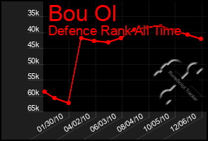 Total Graph of Bou Ol