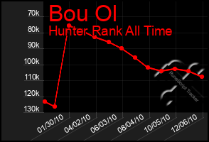 Total Graph of Bou Ol