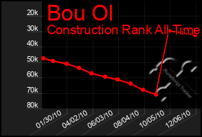 Total Graph of Bou Ol