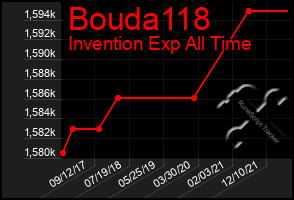 Total Graph of Bouda118