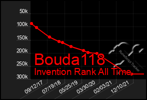 Total Graph of Bouda118