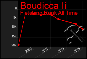 Total Graph of Boudicca Ii