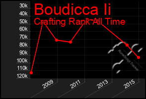 Total Graph of Boudicca Ii