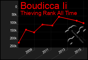 Total Graph of Boudicca Ii