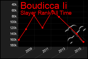 Total Graph of Boudicca Ii