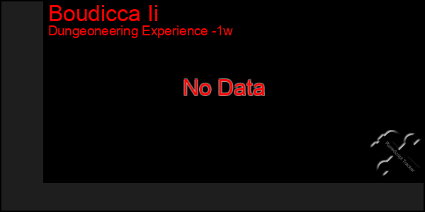 Last 7 Days Graph of Boudicca Ii