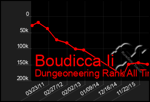 Total Graph of Boudicca Ii