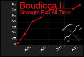 Total Graph of Boudicca Ii