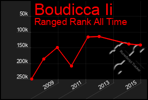 Total Graph of Boudicca Ii