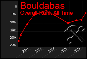 Total Graph of Bouldabas