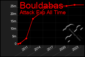 Total Graph of Bouldabas