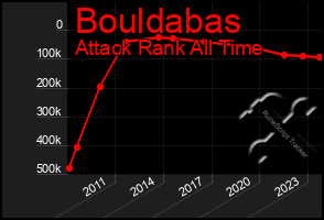 Total Graph of Bouldabas