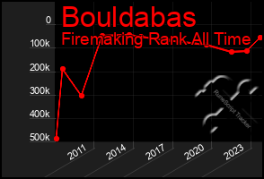 Total Graph of Bouldabas