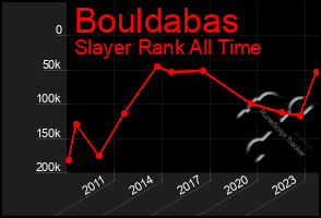 Total Graph of Bouldabas