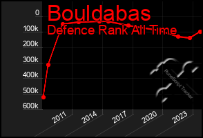 Total Graph of Bouldabas