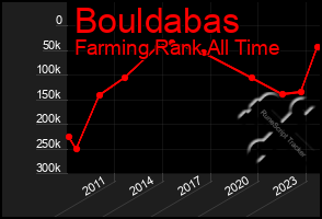 Total Graph of Bouldabas